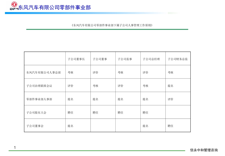 11《东风汽车有限公司零部件事业部下属子公司人事管理工作原则》1113.PPT_第1页