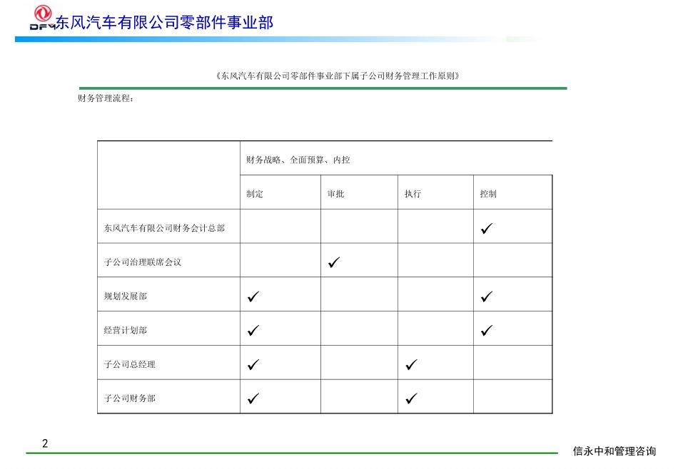 12《东风汽车有限公司零部件事业部下属子公司财务管理工作原则》1113.PPT_第2页