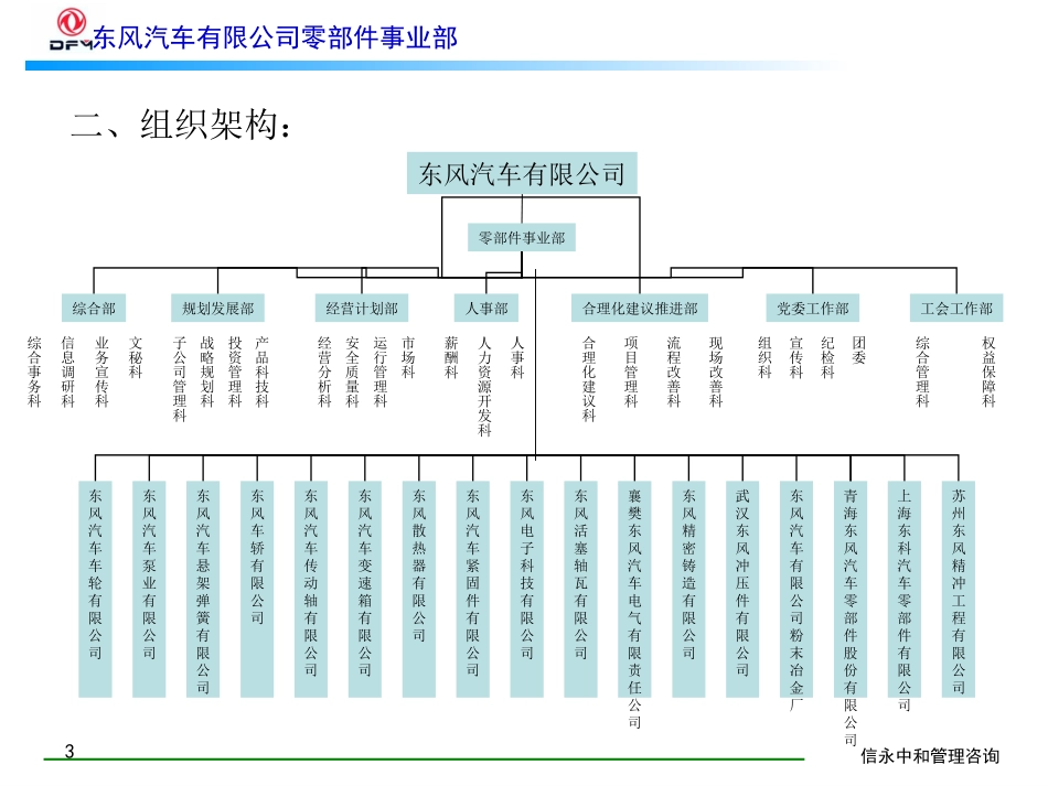 《东风汽车有限公司零部件事业部下属子公司管理办法》.ppt_第3页