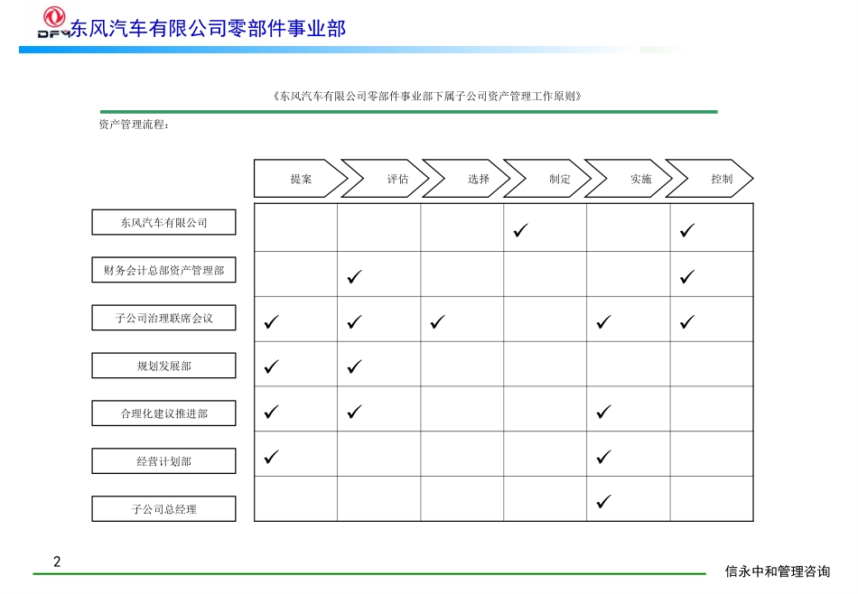 10《东风汽车有限公司零部件事业部下属子公司资产管理工作原则》1113.PPT_第2页