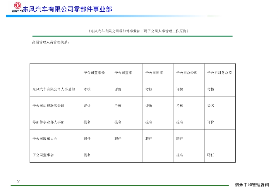 11《东风汽车有限公司零部件事业部下属子公司人事管理工作原则》1113.PPT_第2页
