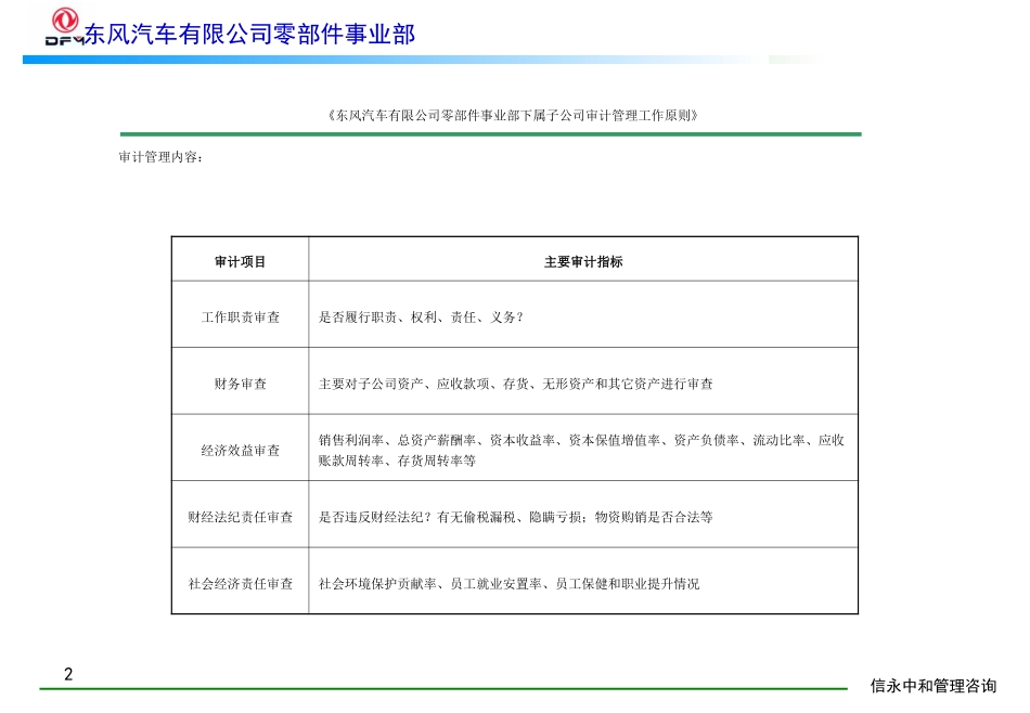 13《东风汽车有限公司零部件事业部下属子公司审计管理工作原则》1113.PPT_第2页