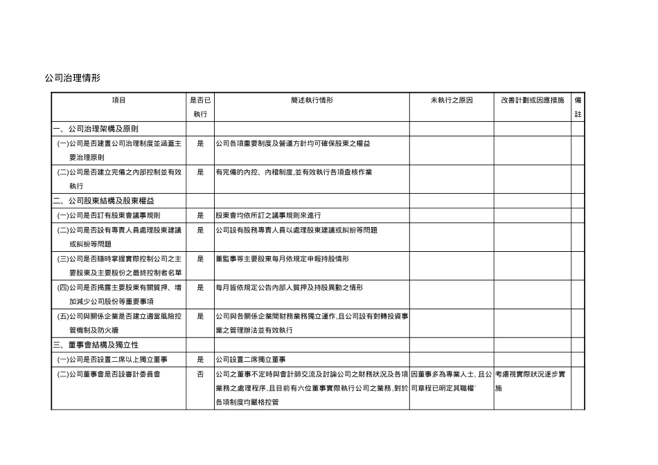 公司治理情形.doc_第1页