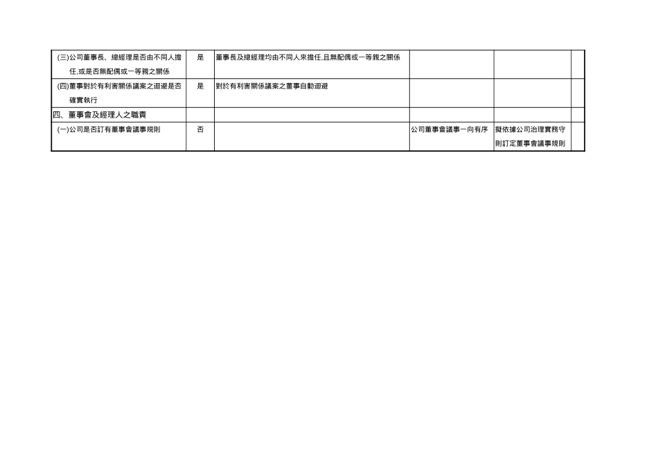 公司治理情形.doc_第2页