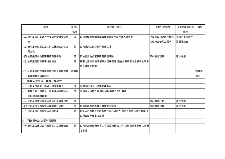 公司治理情形.doc_第3页