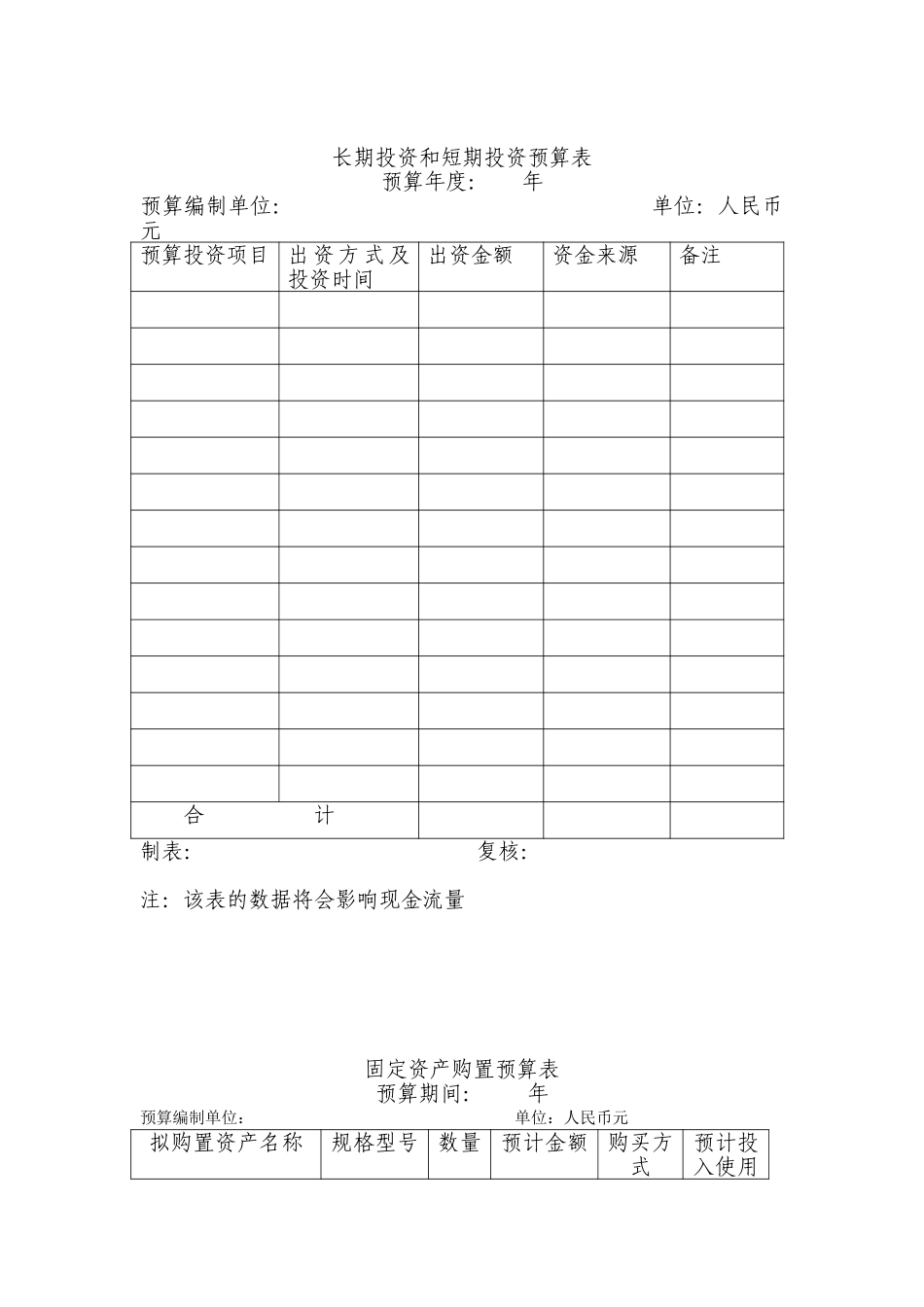 集团全面财务预算管理制度.doc_第3页