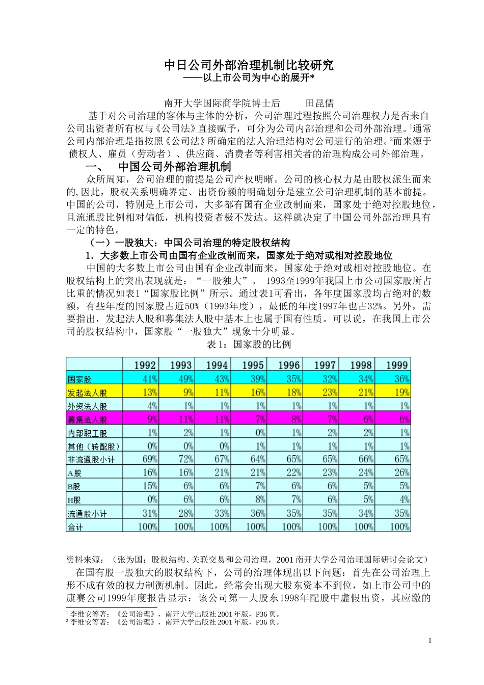 中日公司外部治理机制比较研究.doc_第1页