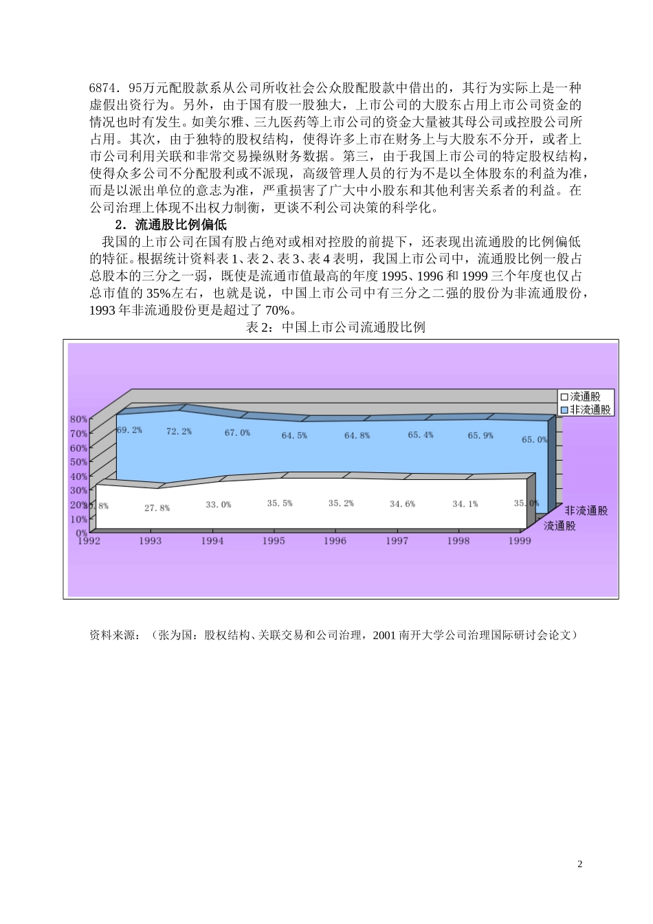 中日公司外部治理机制比较研究.doc_第2页