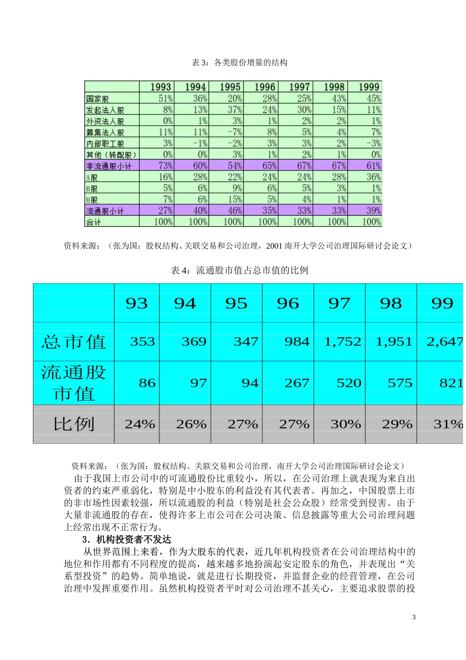 中日公司外部治理机制比较研究.doc_第3页