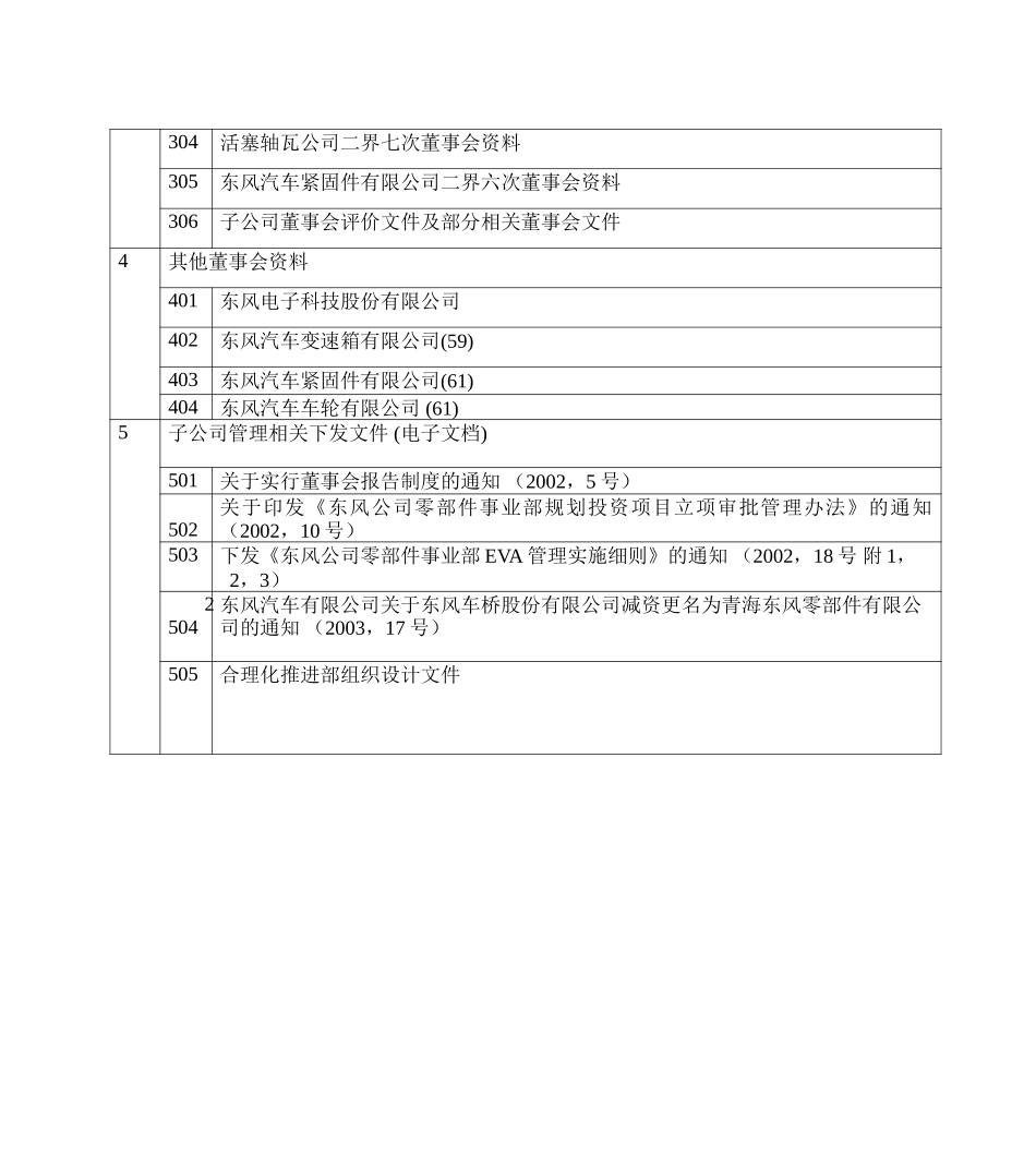 零部件事业部治理文件清单.doc_第3页