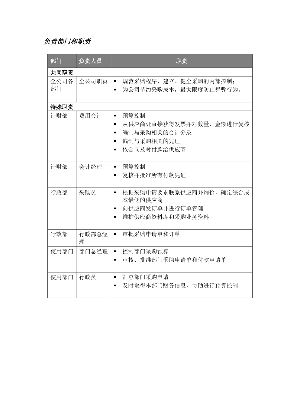 采购管理流程手册.doc_第2页