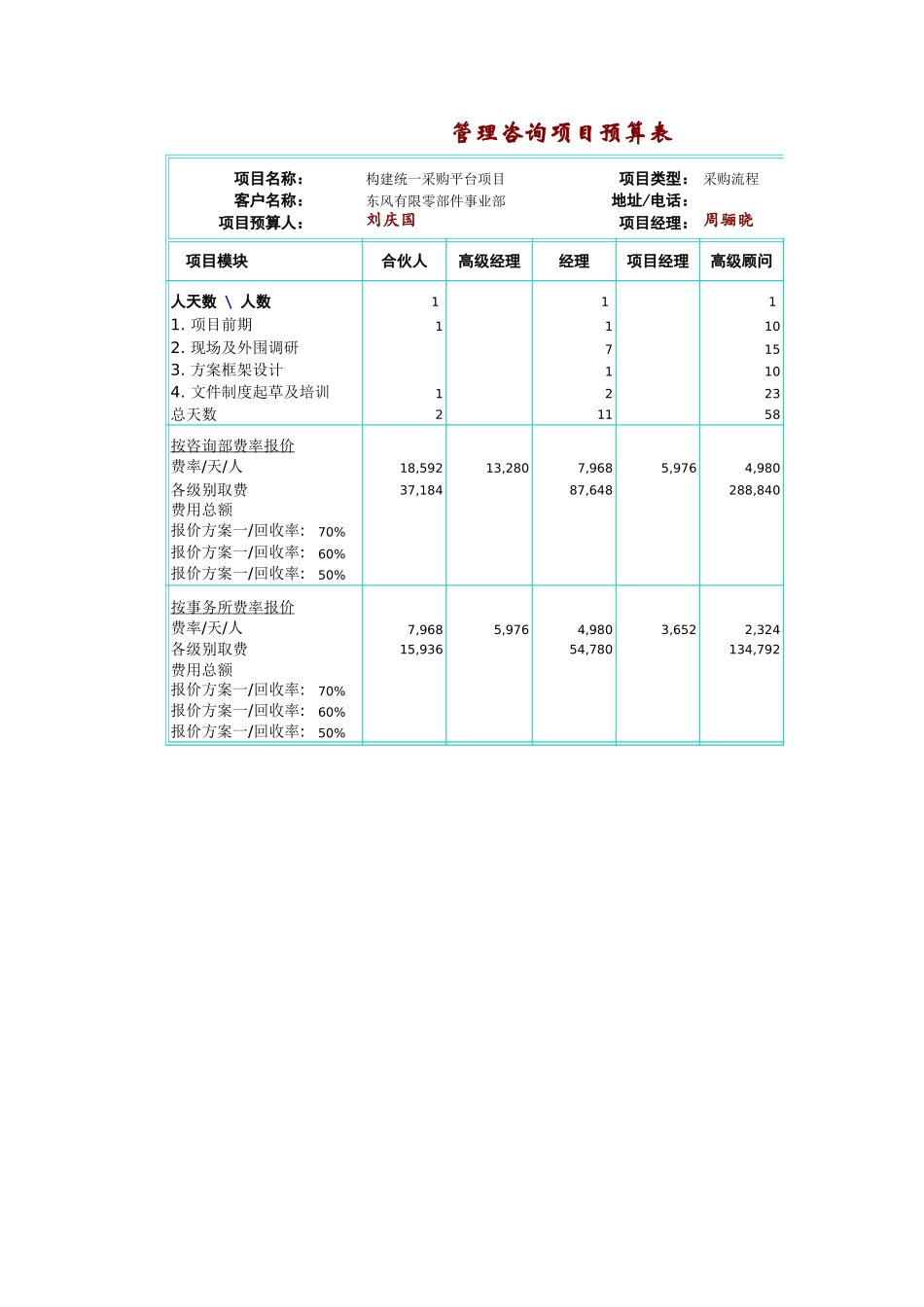 构建统一采购平台项目报价预算.xls_第1页