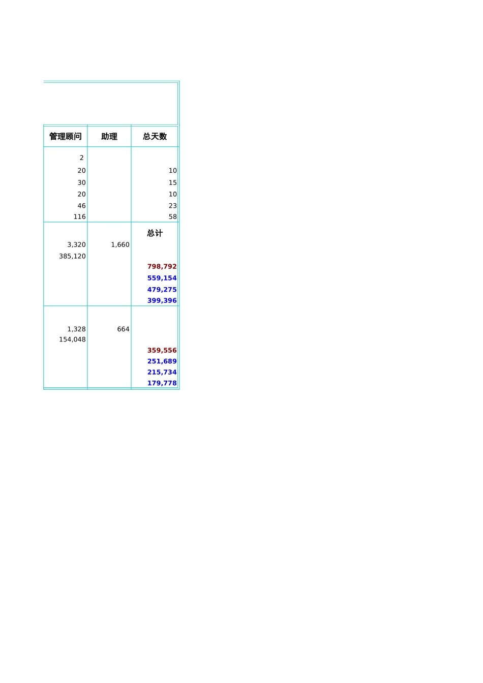 构建统一采购平台项目报价预算.xls_第2页