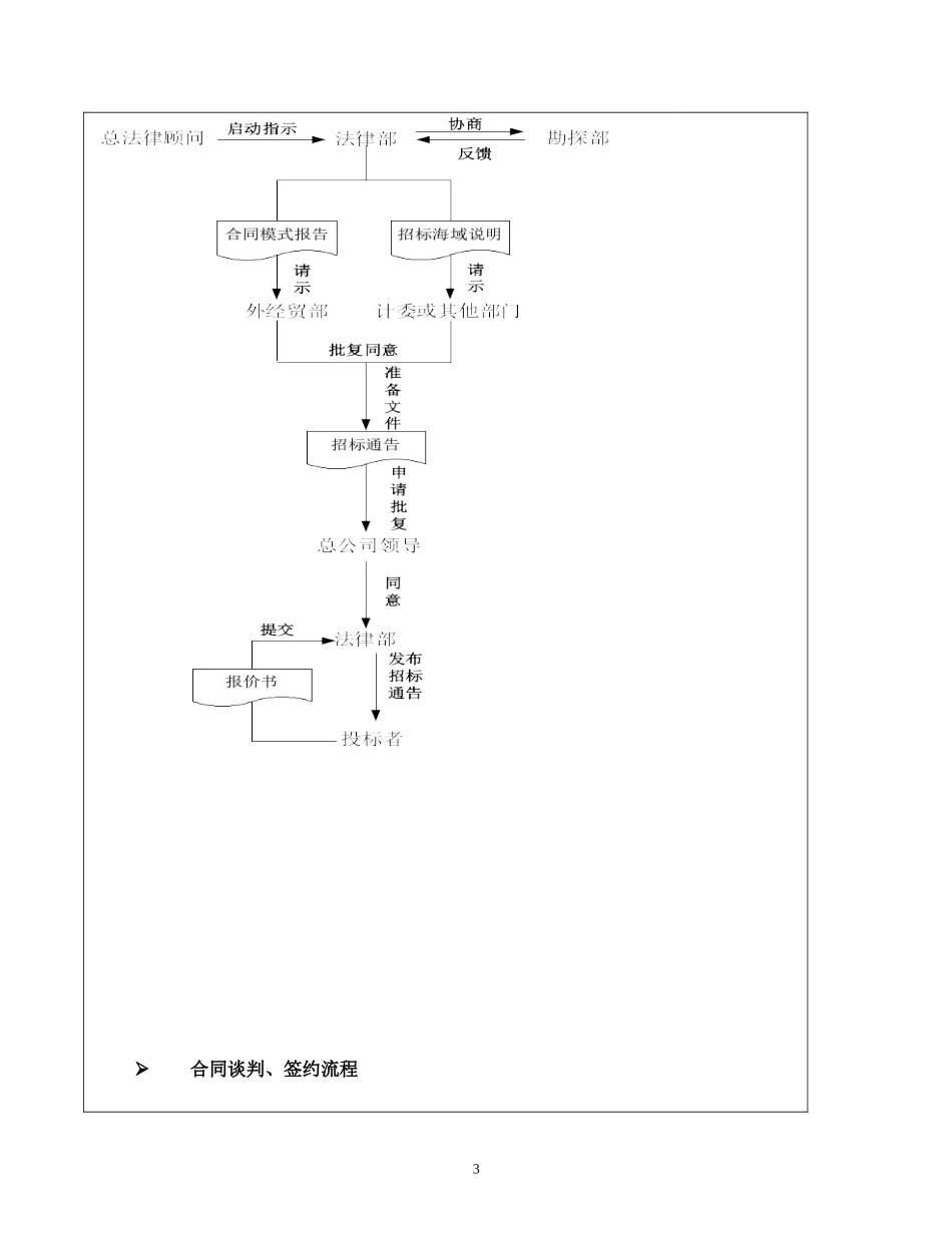 访谈报告－总公司法律部.doc_第3页