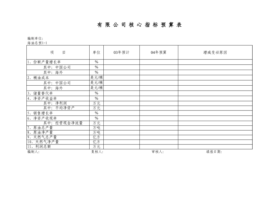 budget625有限.xls_第1页