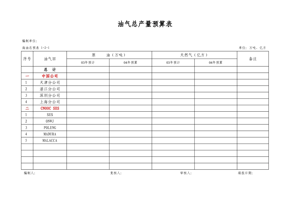 budget625有限.xls_第2页