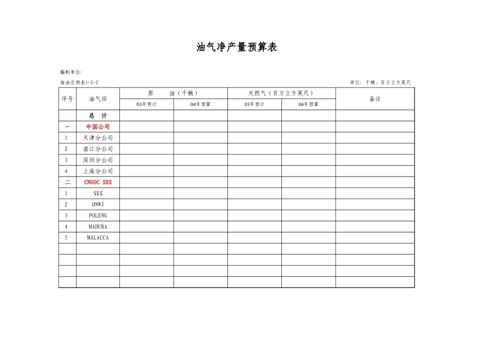 budget625有限.xls_第3页