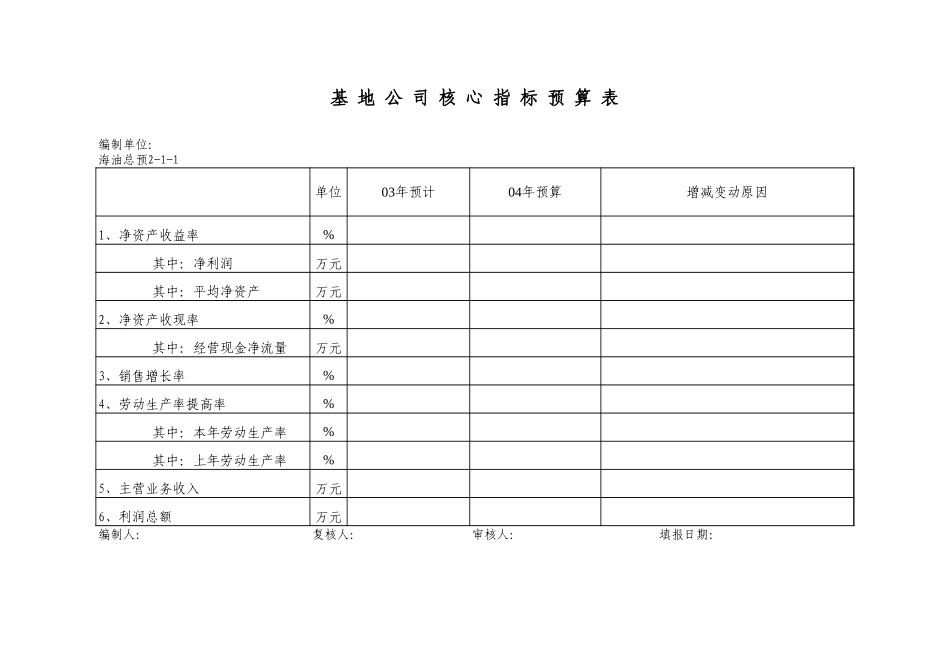 budget6251.xls_第1页