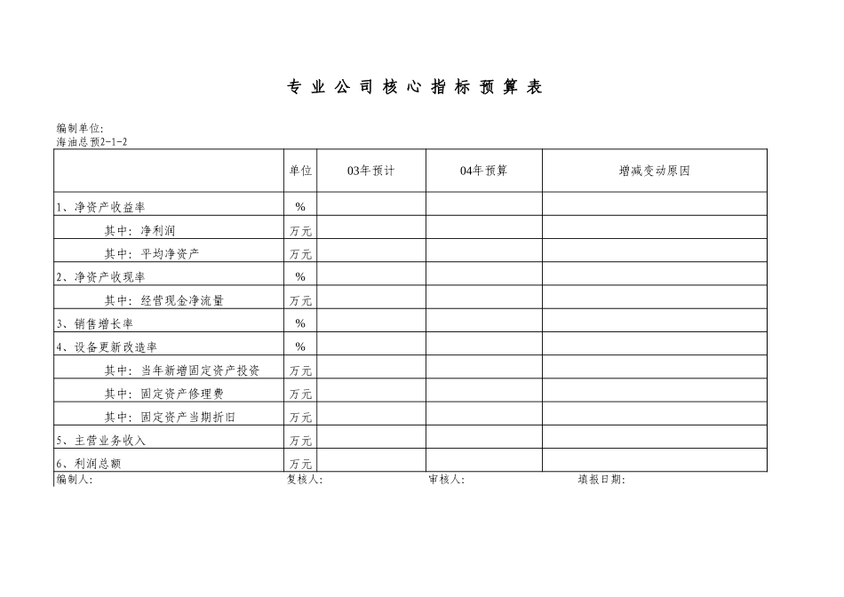 budget6251.xls_第2页