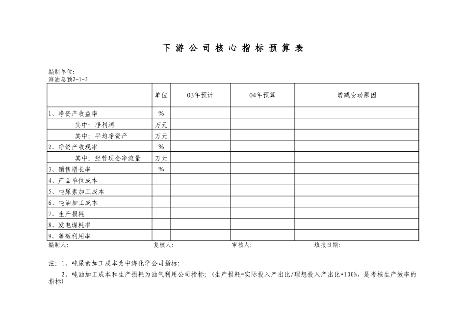budget6251.xls_第3页