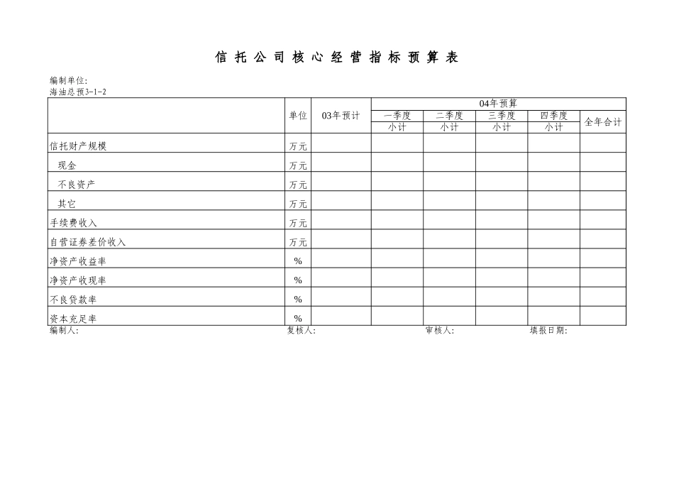 财务公司、信托.xls_第2页