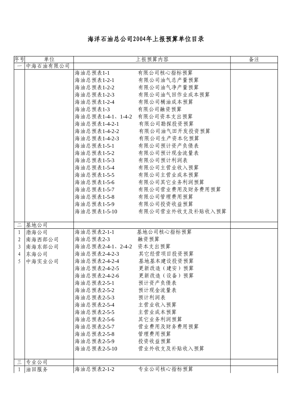 预算目录.xls_第1页