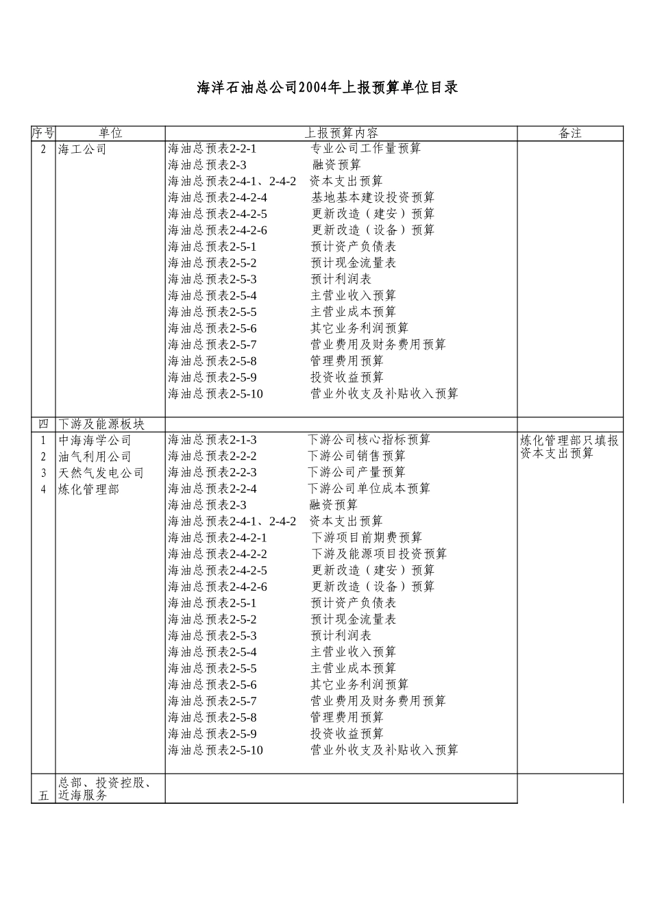 预算目录.xls_第2页