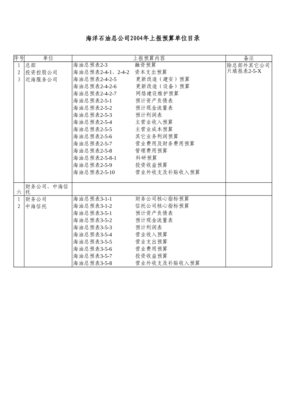 预算目录.xls_第3页