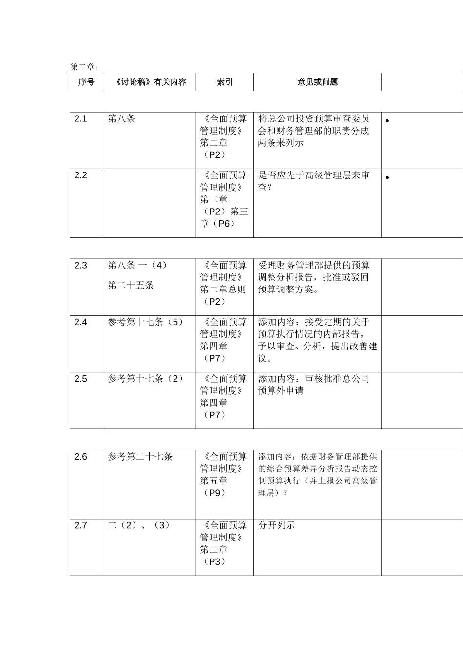 第二章全面预算管理的组织机构及职责-李东燕.doc_第1页