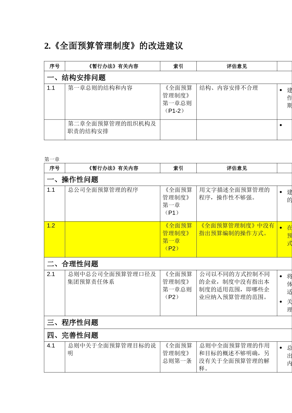 改进建议2－盛颖逾.doc_第1页