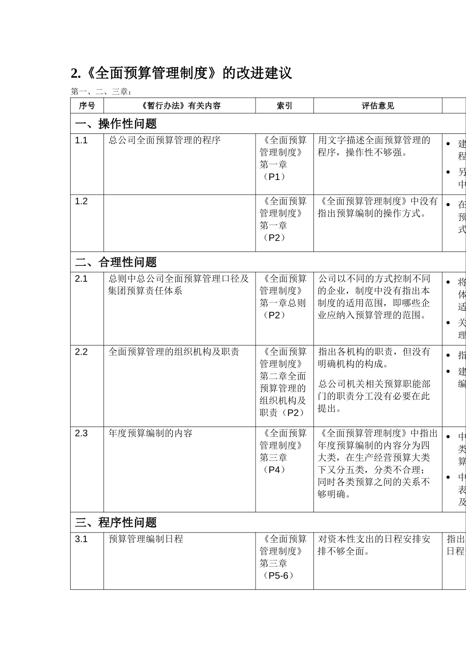 改进建议-盛颖逾.doc_第1页