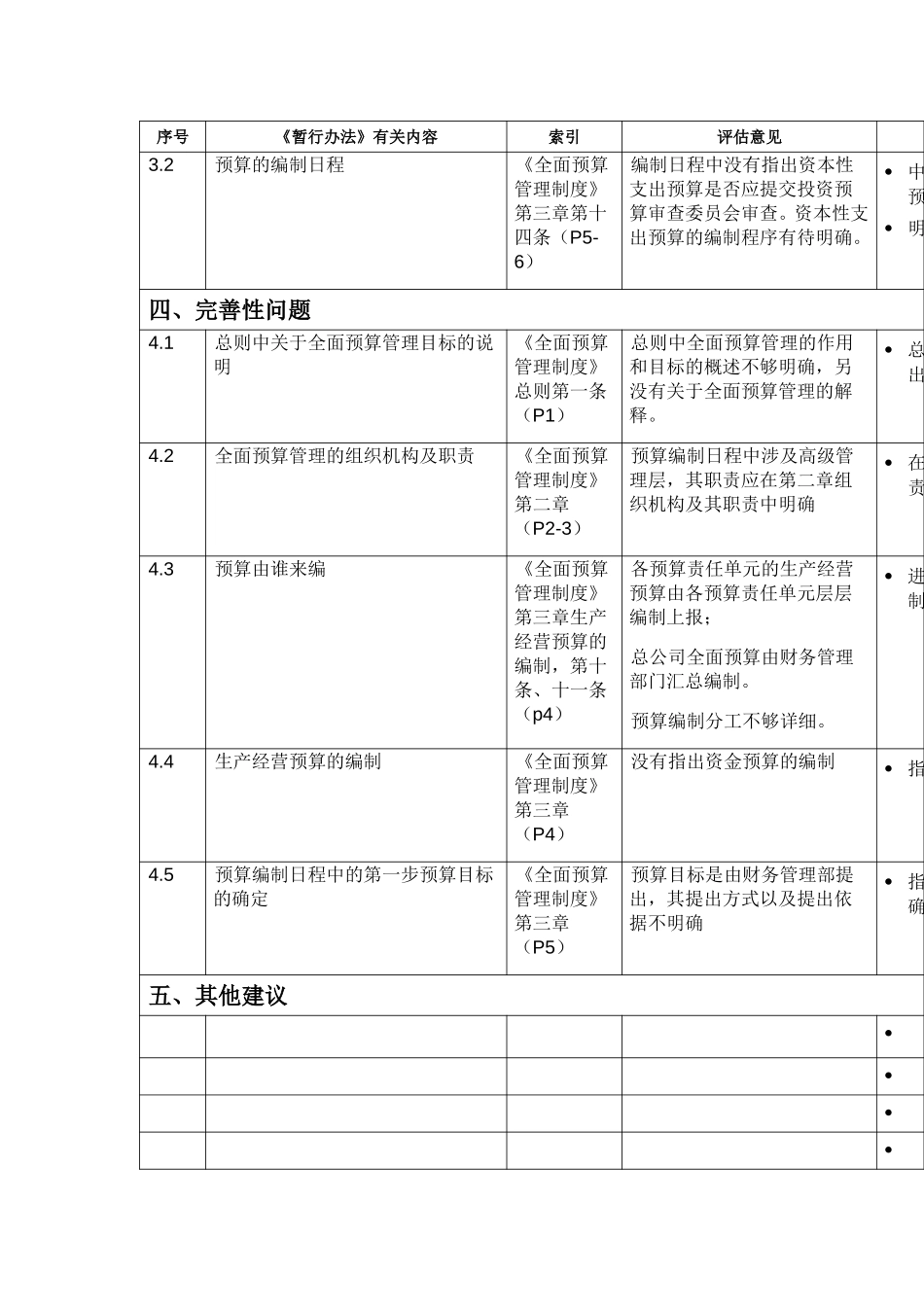 改进建议-盛颖逾.doc_第2页
