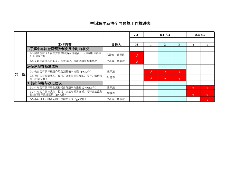 工作推进表.xls_第1页