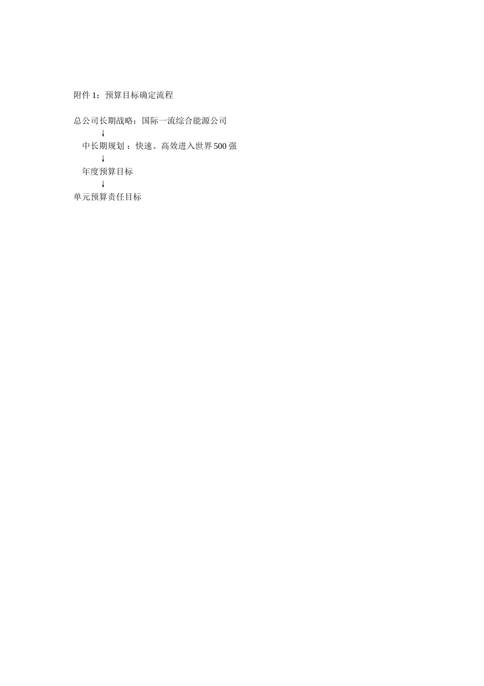目标确定流程.doc_第1页