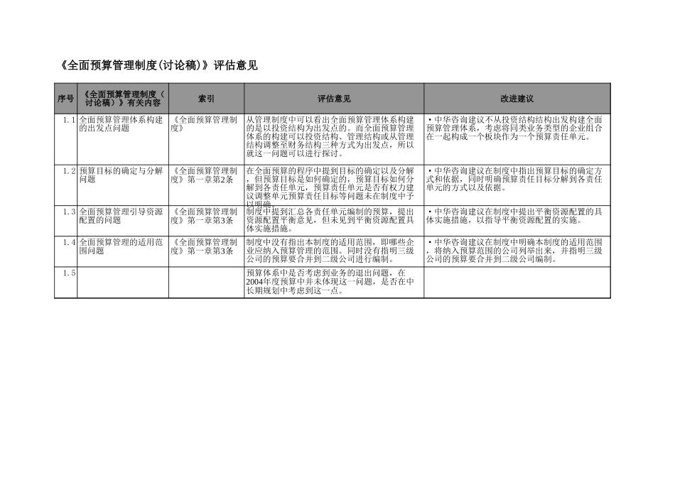 全面预算评估意见20030810.xls_第1页