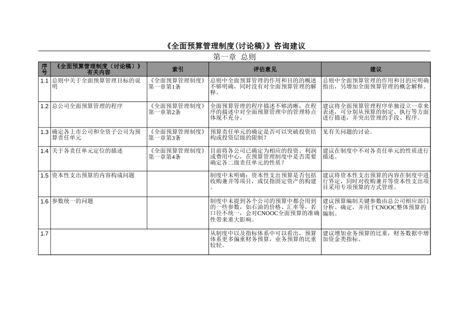 全面预算评估意见20030812.xls_第1页