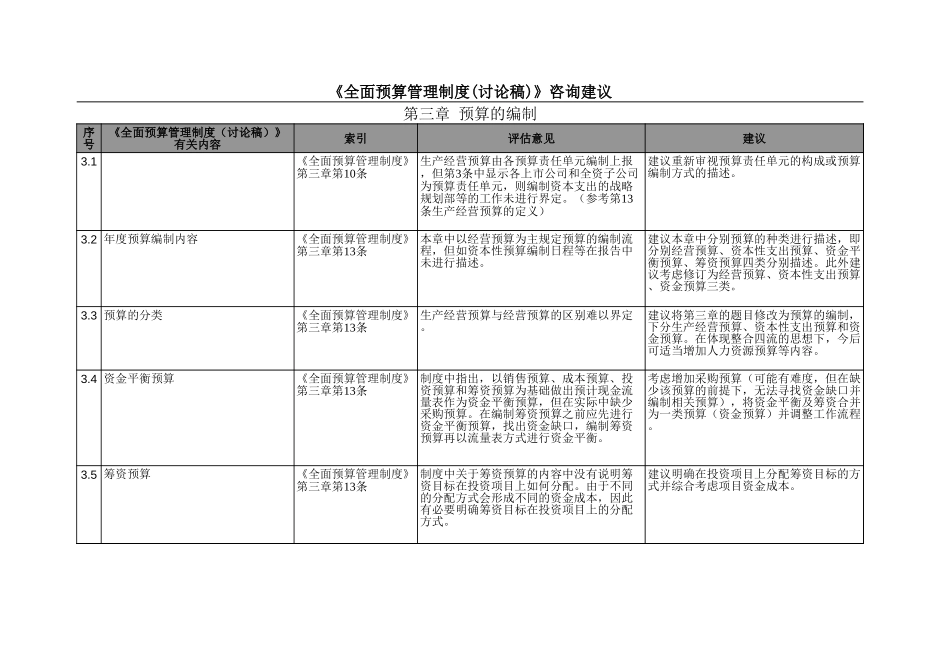 全面预算评估意见20030812.xls_第3页