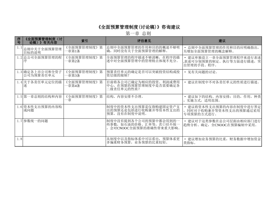 全面预算评估意见20030811.xls_第1页