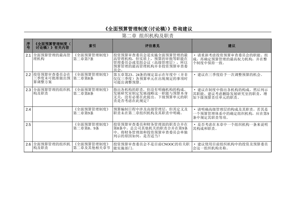 全面预算评估意见20030811.xls_第2页