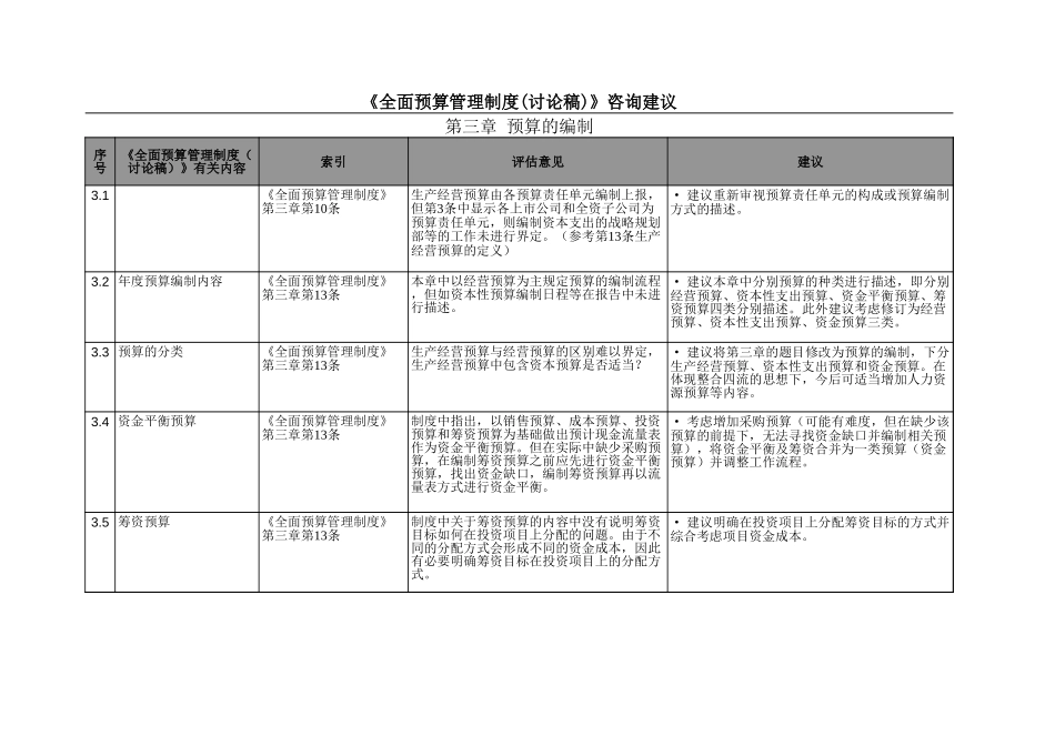 全面预算评估意见20030811.xls_第3页