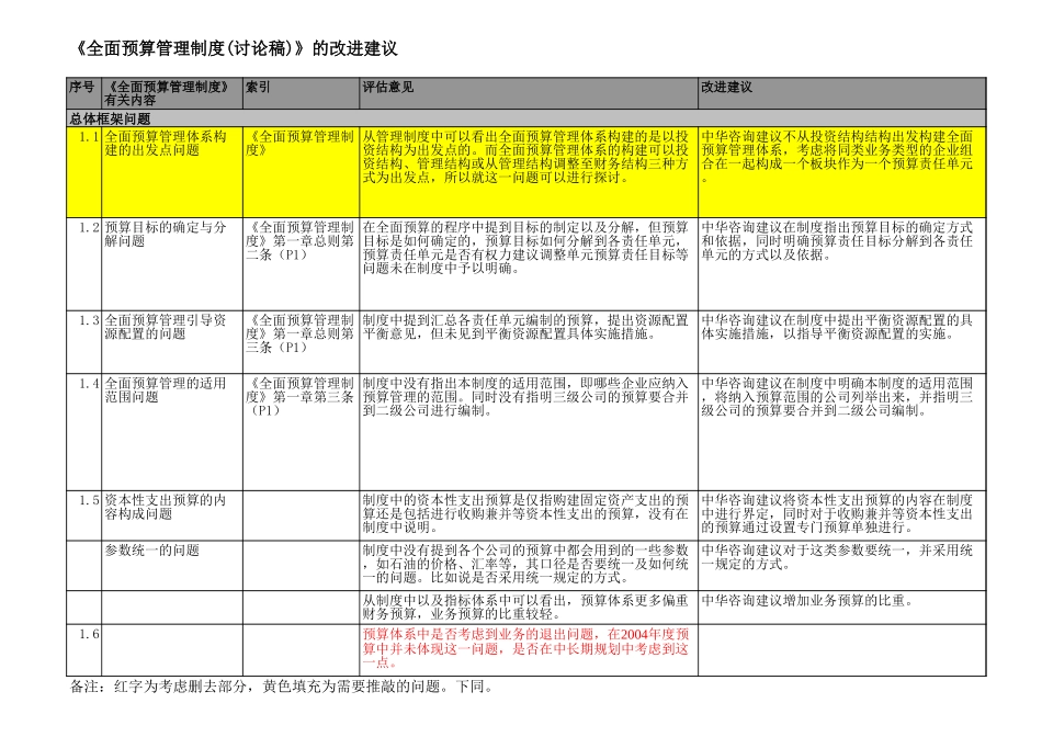 全面预算评估意见-盛、张.xls_第1页