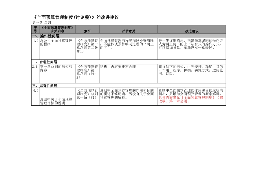 全面预算评估意见-盛、张.xls_第3页