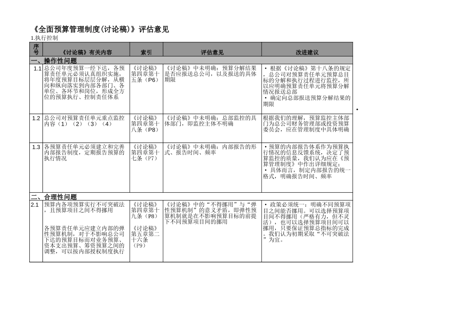 全面预算评估意见-张漫春.xls_第1页