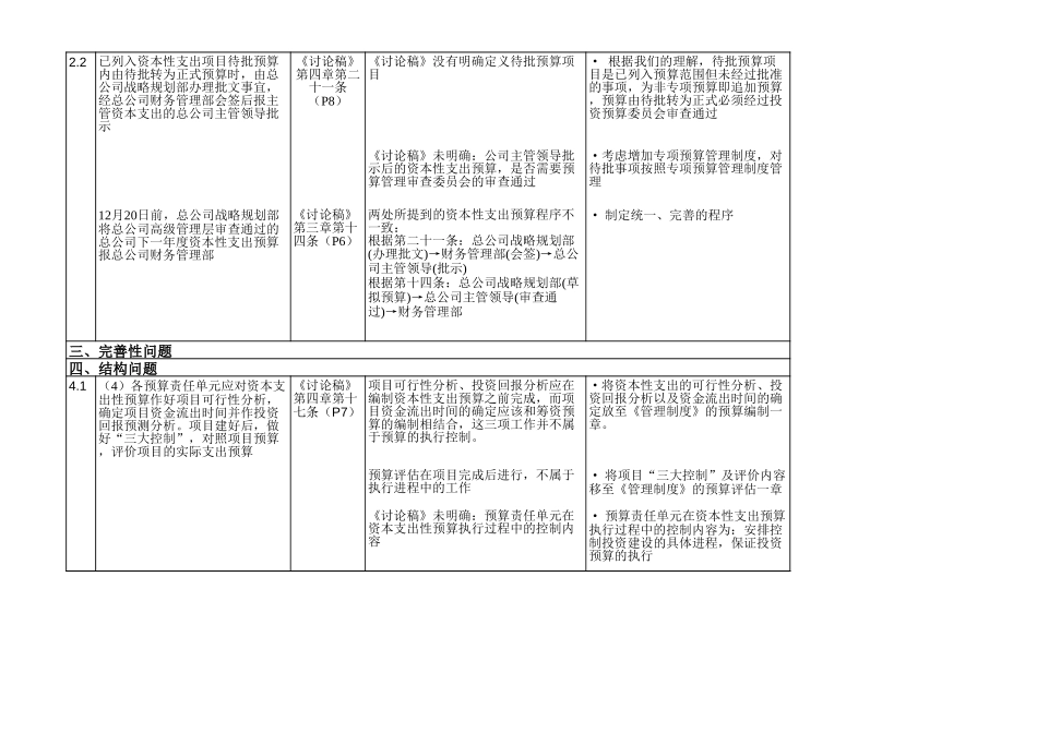 全面预算评估意见-张漫春.xls_第2页