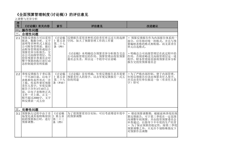 全面预算评估意见-张漫春.xls_第3页