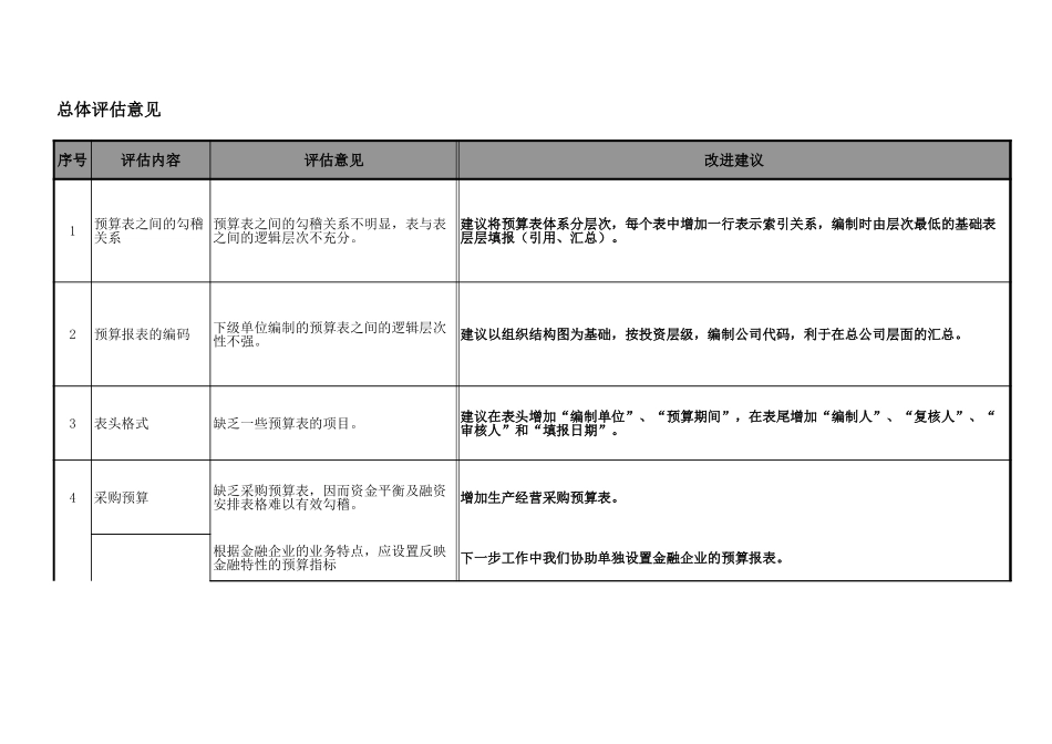 预算报表评估意见.xls_第2页