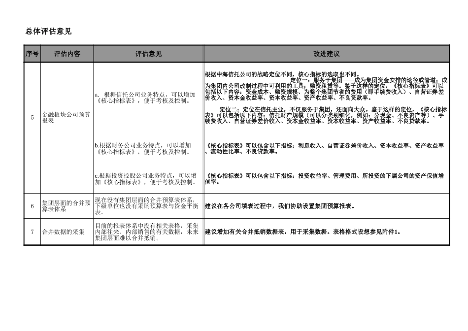 预算报表评估意见.xls_第3页