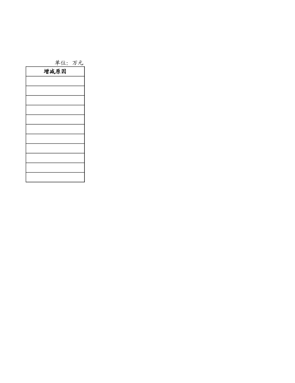 表格.xls_第2页