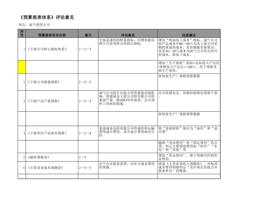 报表改进－下游及能源板块.xls_第1页