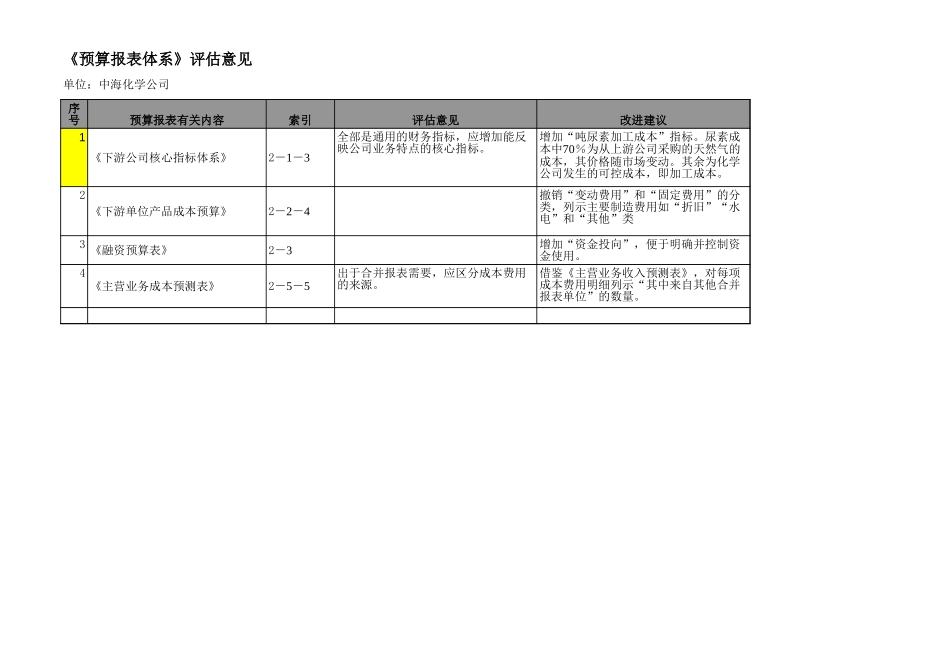 报表改进－下游及能源板块.xls_第2页
